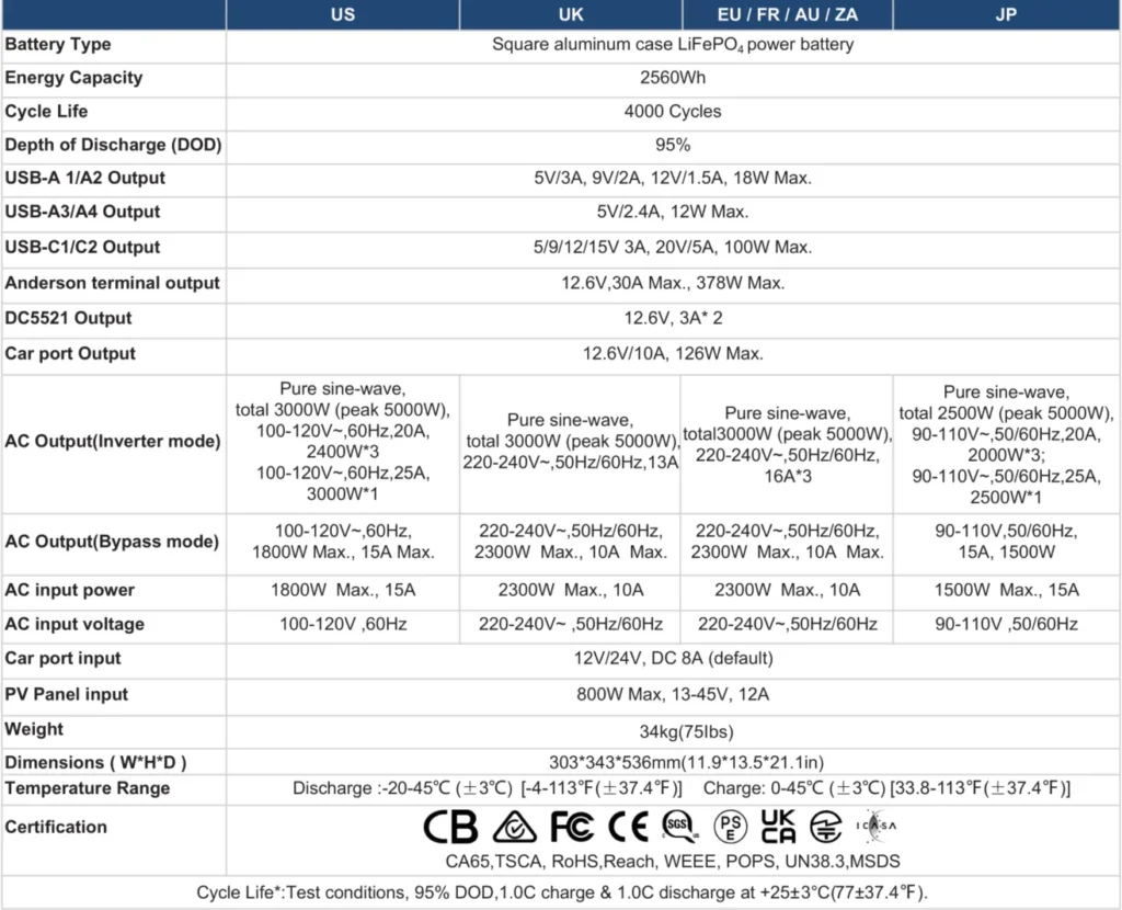 Pps 3000w Spec 1000x1000
