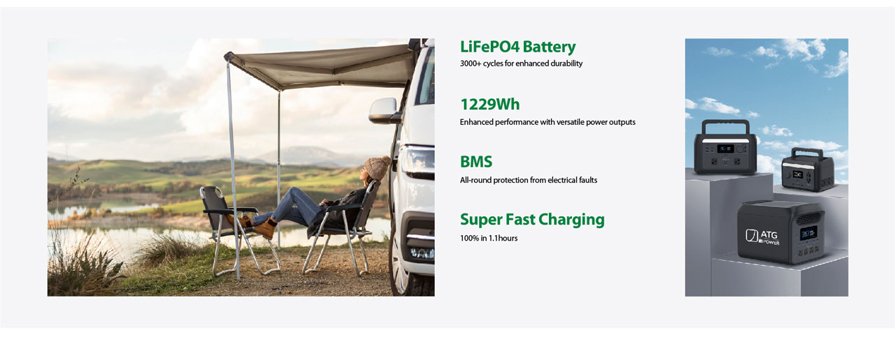 LiFePO4 Battery 1229Wh BMS Super Fast Charging