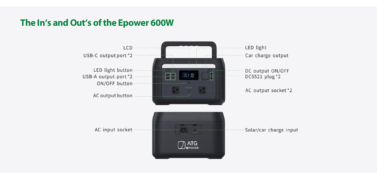 LCD, USB-C output, LED light button, AC output & input, char charger, DC output, DC5521 plug, solar charge input