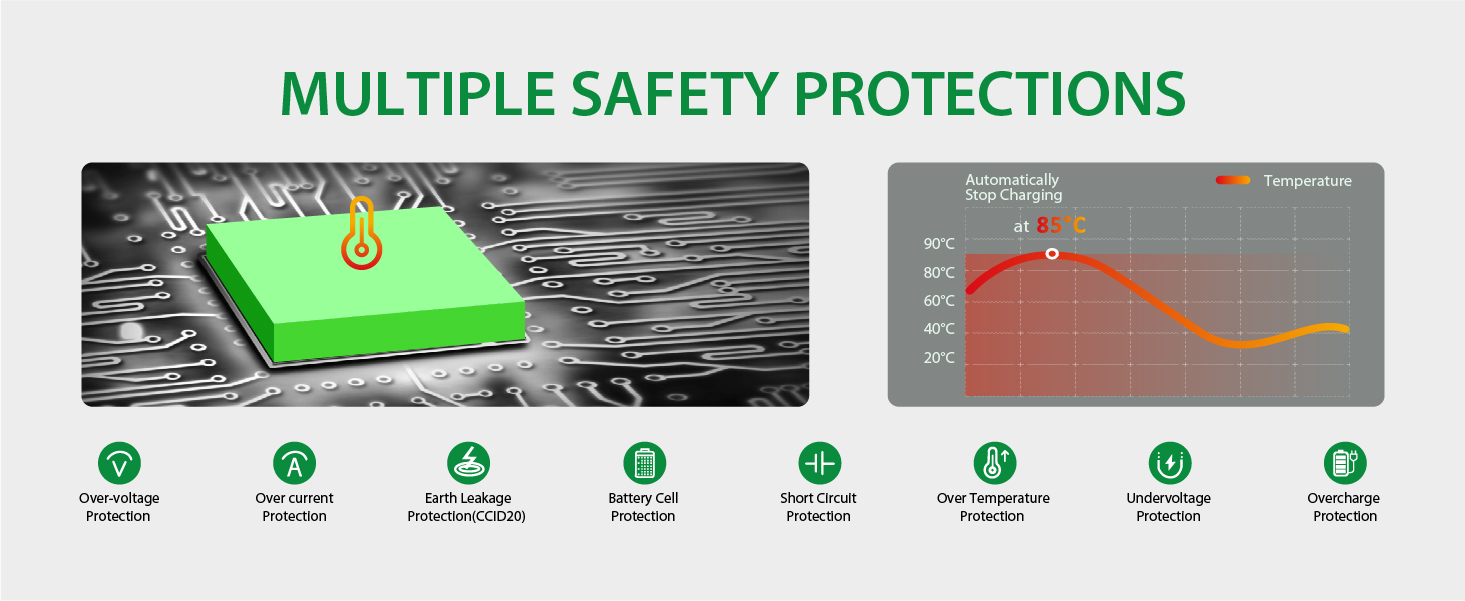 multiple safety protections