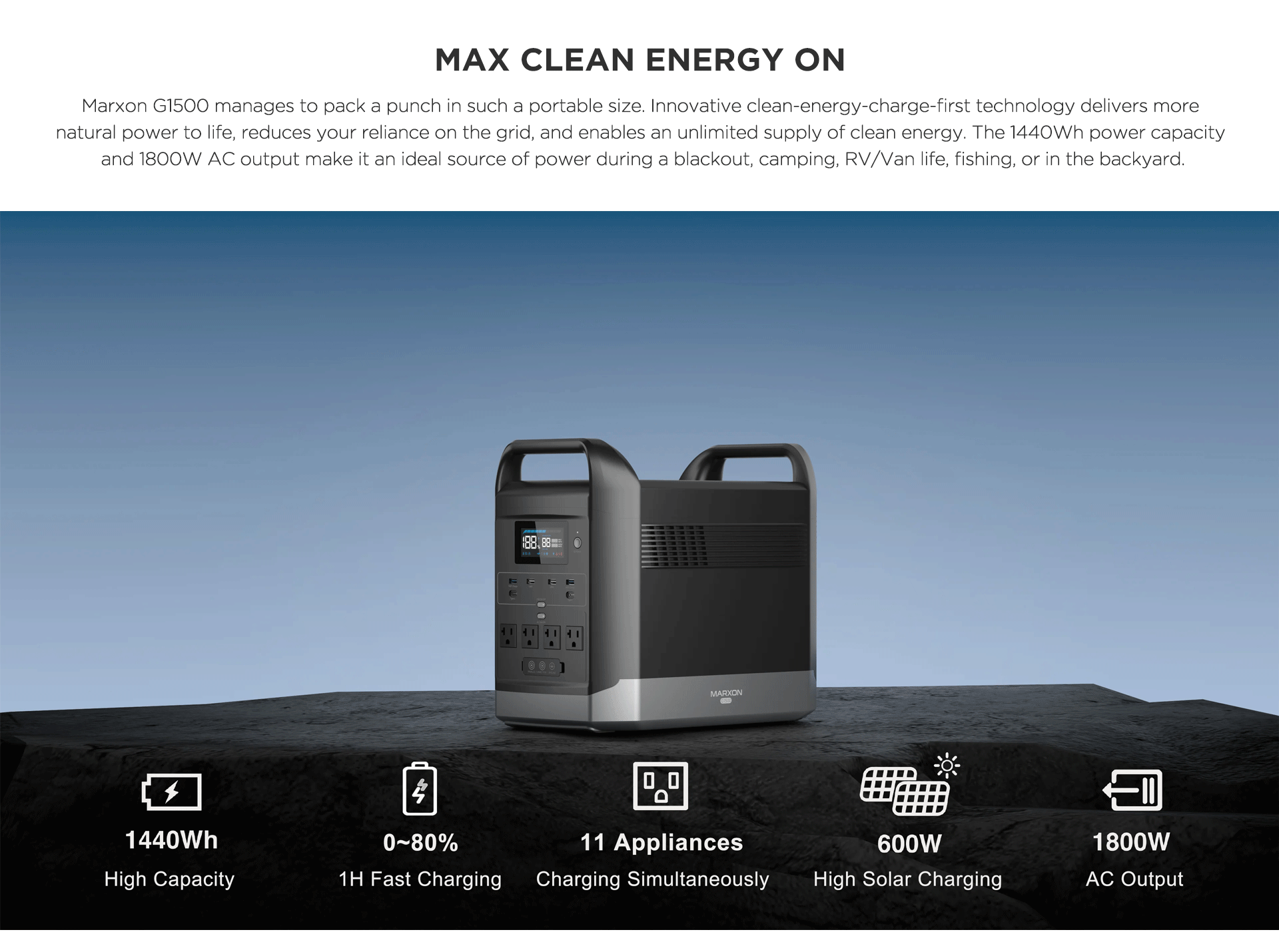 Max clean energy on, 1440Wh and 1800W AC output