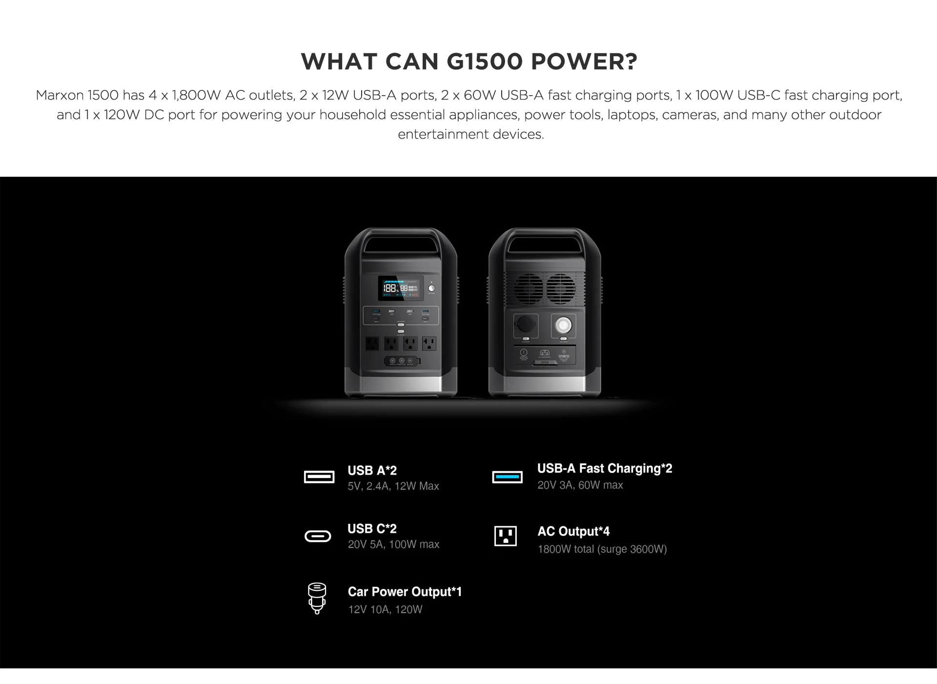 Maxron 1500 has 4 x 18000W AC outlet, 2 x 12W USB-A ports, 2 x 60W USB-A fast charging ports, 1 x 100W USB-C fast charging port and 1 x 120W DC port