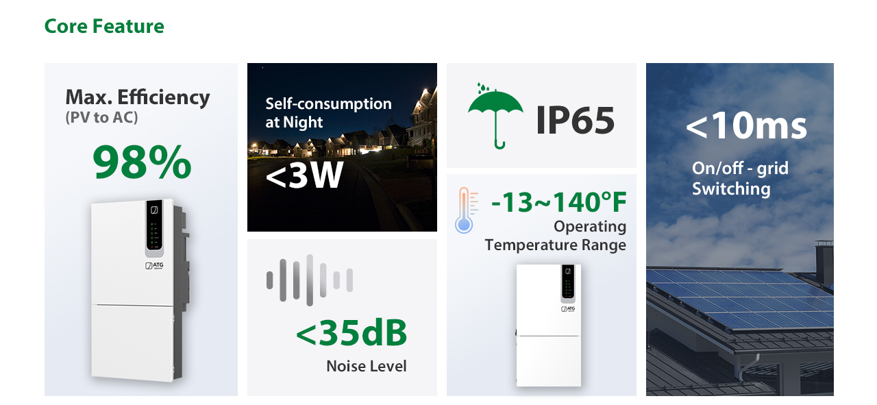 PV to AC 98%,<3W, <35dB, IP65, -13~140 degree F, <10ms