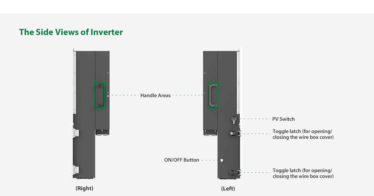 Handles, on/off button, PV Switch, Toggle latch