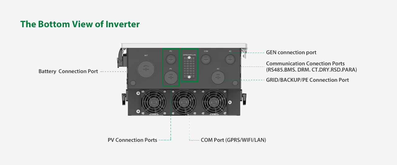 Battery connection port, PV connection port, COM Port, GEN port, RS4855.BMS.CT.DRY.RSD.PARA