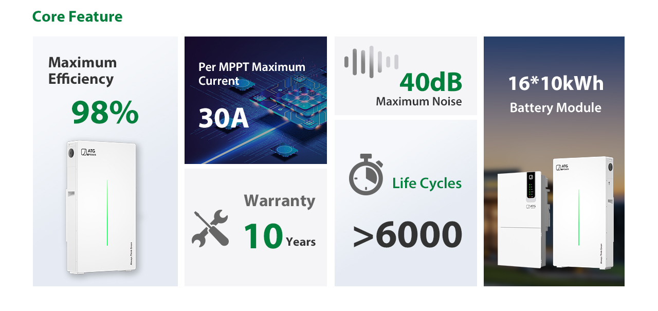 Core features, life cycles, battery module, MPPT