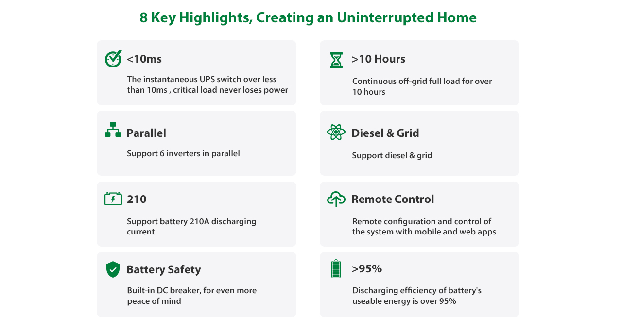 10ms, 10 hour off-grid full load, 6 parallel, 210A discharging, remote control, battery safety, 95% discharging efficiency