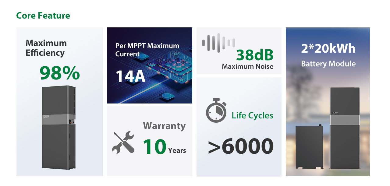 Core feature, 98% maximum capacity, 14A, 6000 life cycles, 20 kWh battery module