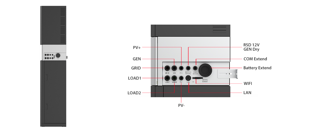 PV+, GEN, GRID, LOAD 1 & 2, RSD 12V, GEN DRY, COM EXTEND, BATTERY EXTEND, WIFI, LAN