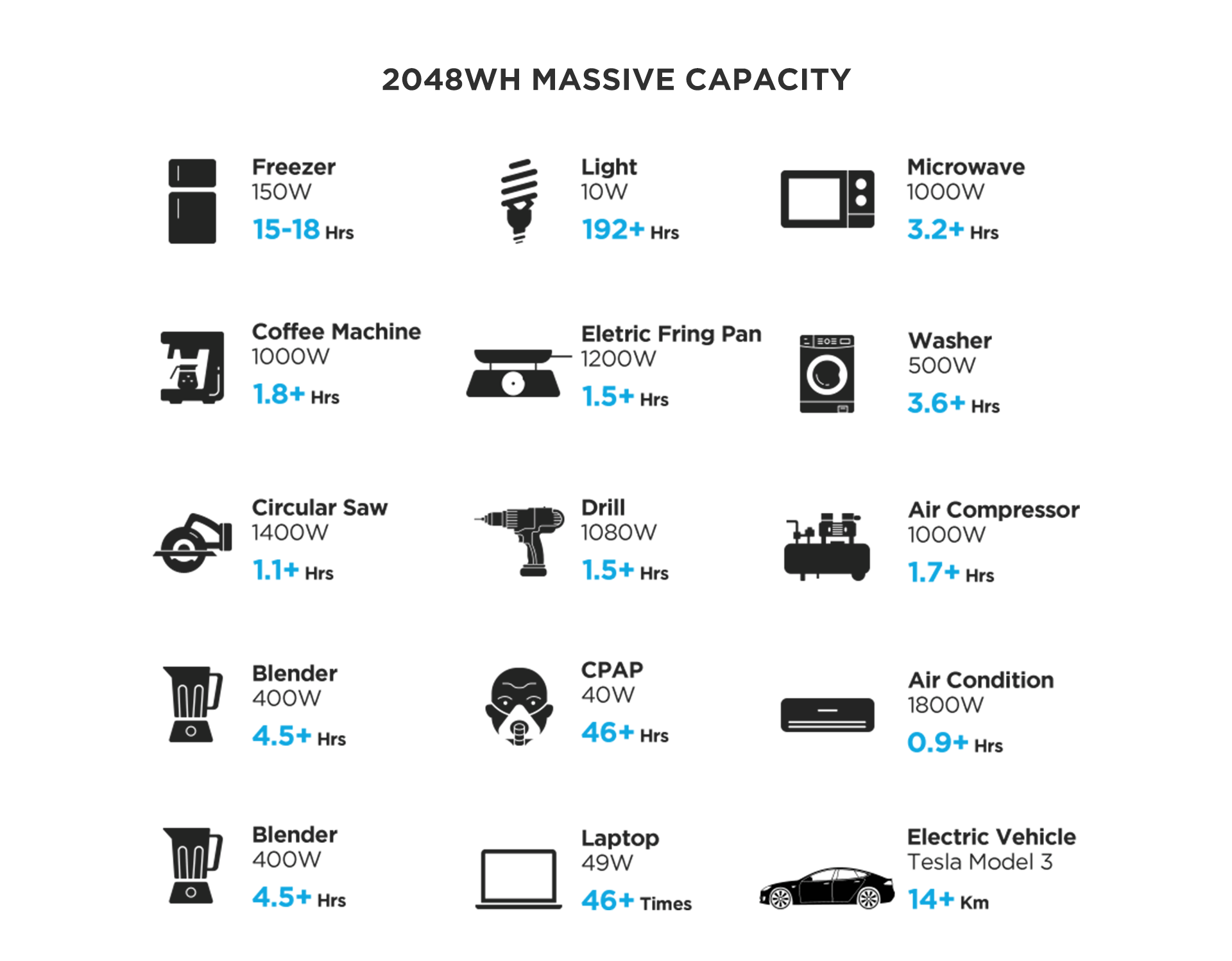 2048Wh Massive Capacity