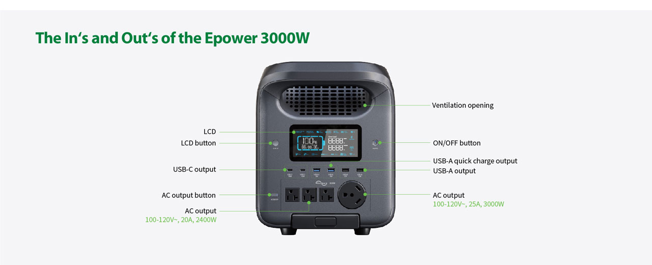 LDC Button, USB-C output, AC Output button, Ventilation opening, ON/OFF button, USB-A output, 100-120V, 20A, 2400W, 25A, 3000W