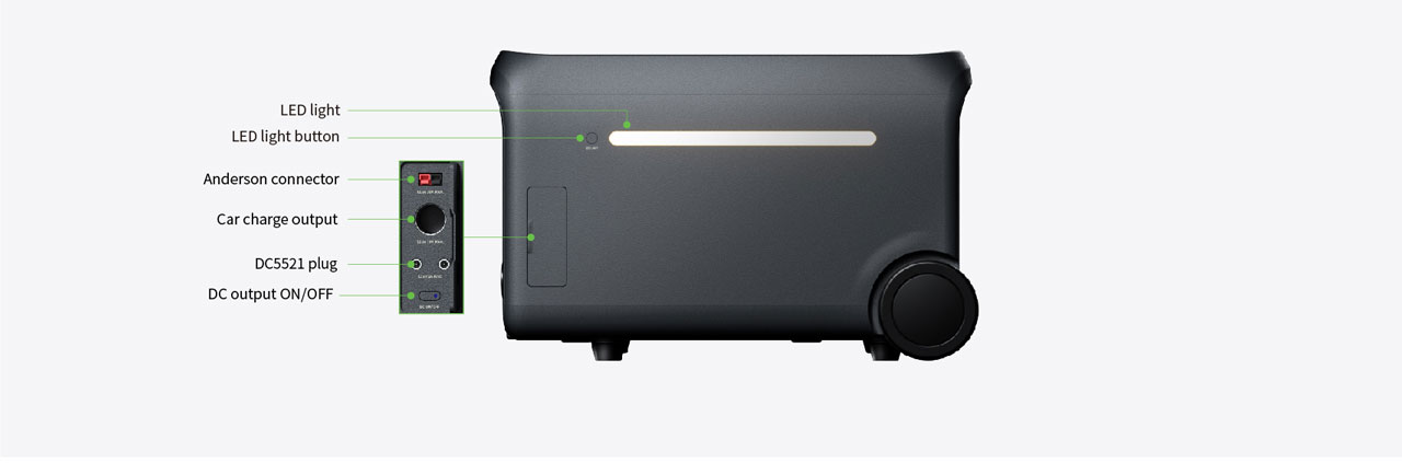 LED light button, Anderson connector, Car charger output, DC5521 plug, DC output ON/OFF