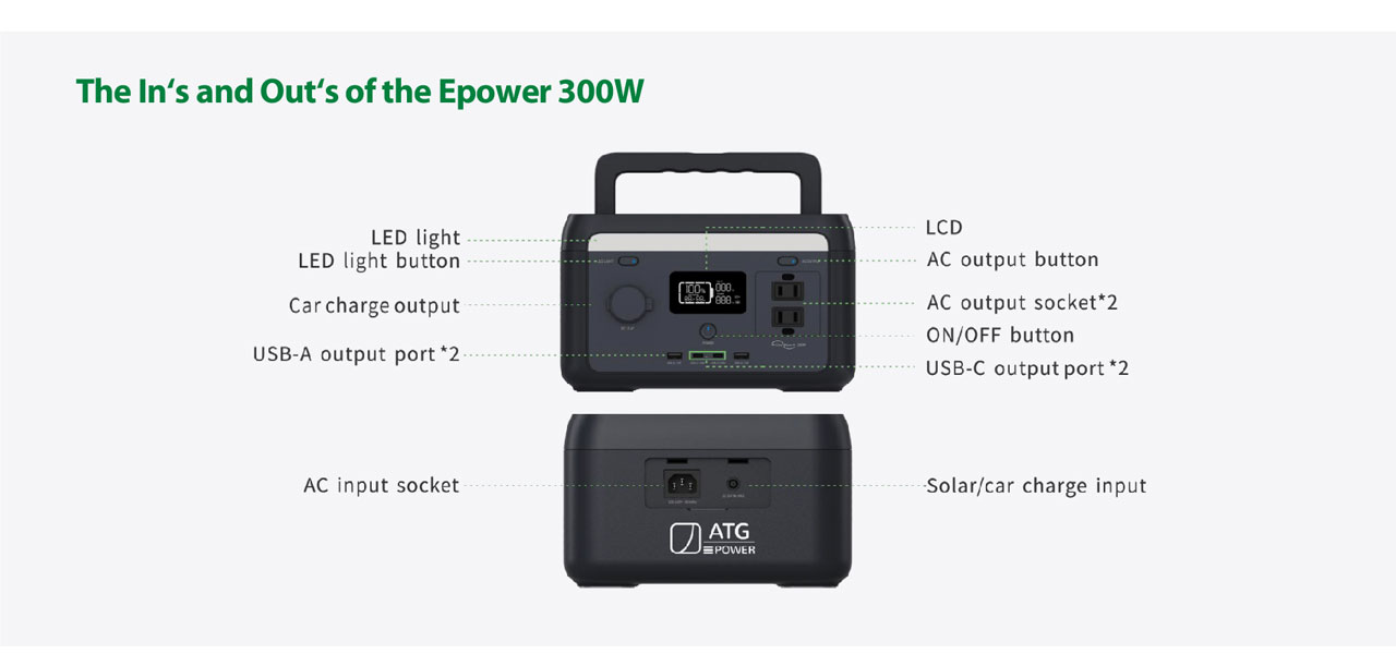 LED light button, car charger output, USB-A, AC input & output, UBC-C, solar charger