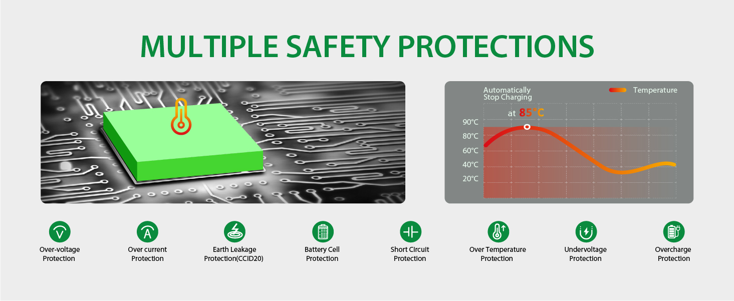 multiple safety protections