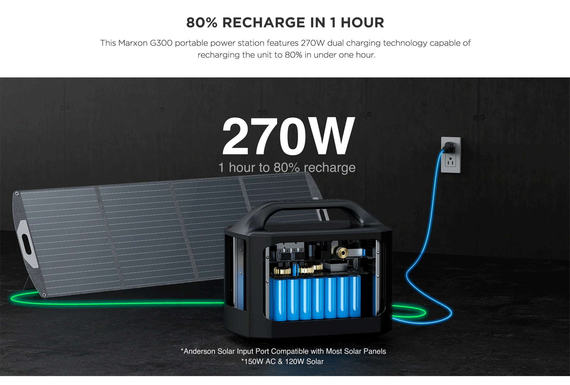 80% Recharge in 1 hour