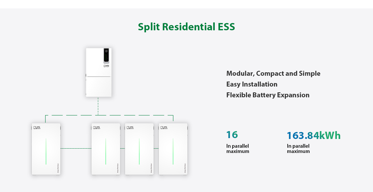 16 in parallel maximum, 163.84kWh