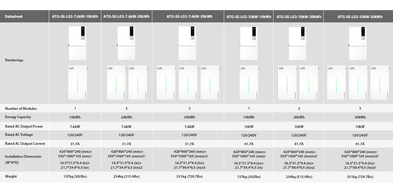 Datasheet