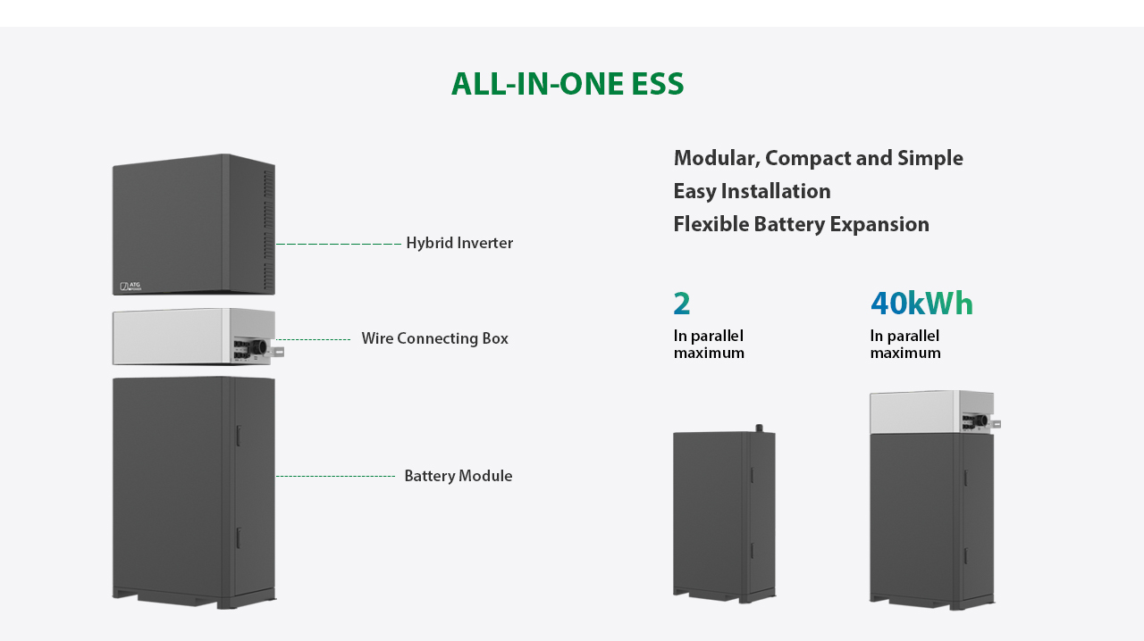 Hybrid inverter, wire connecting box, battery module, 40 kWh