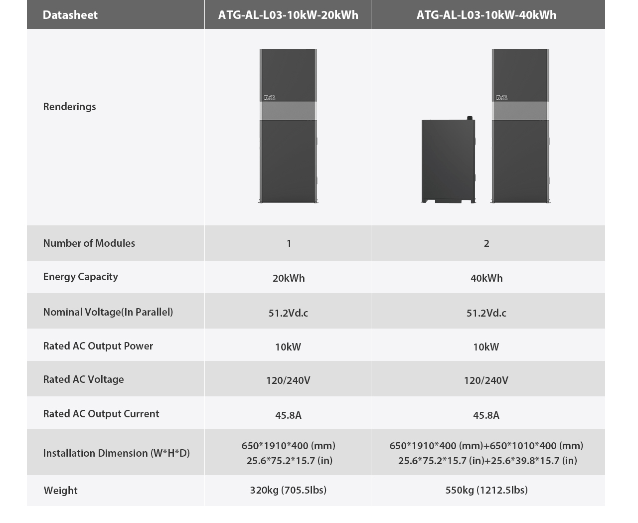 Datasheet